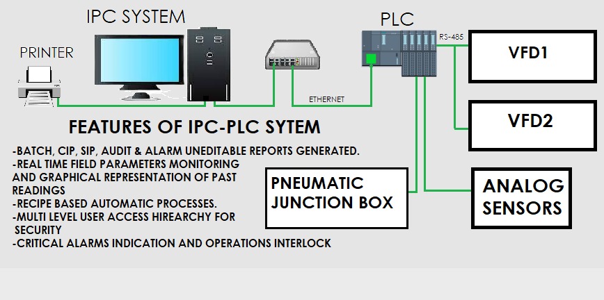 SCADA and Automation